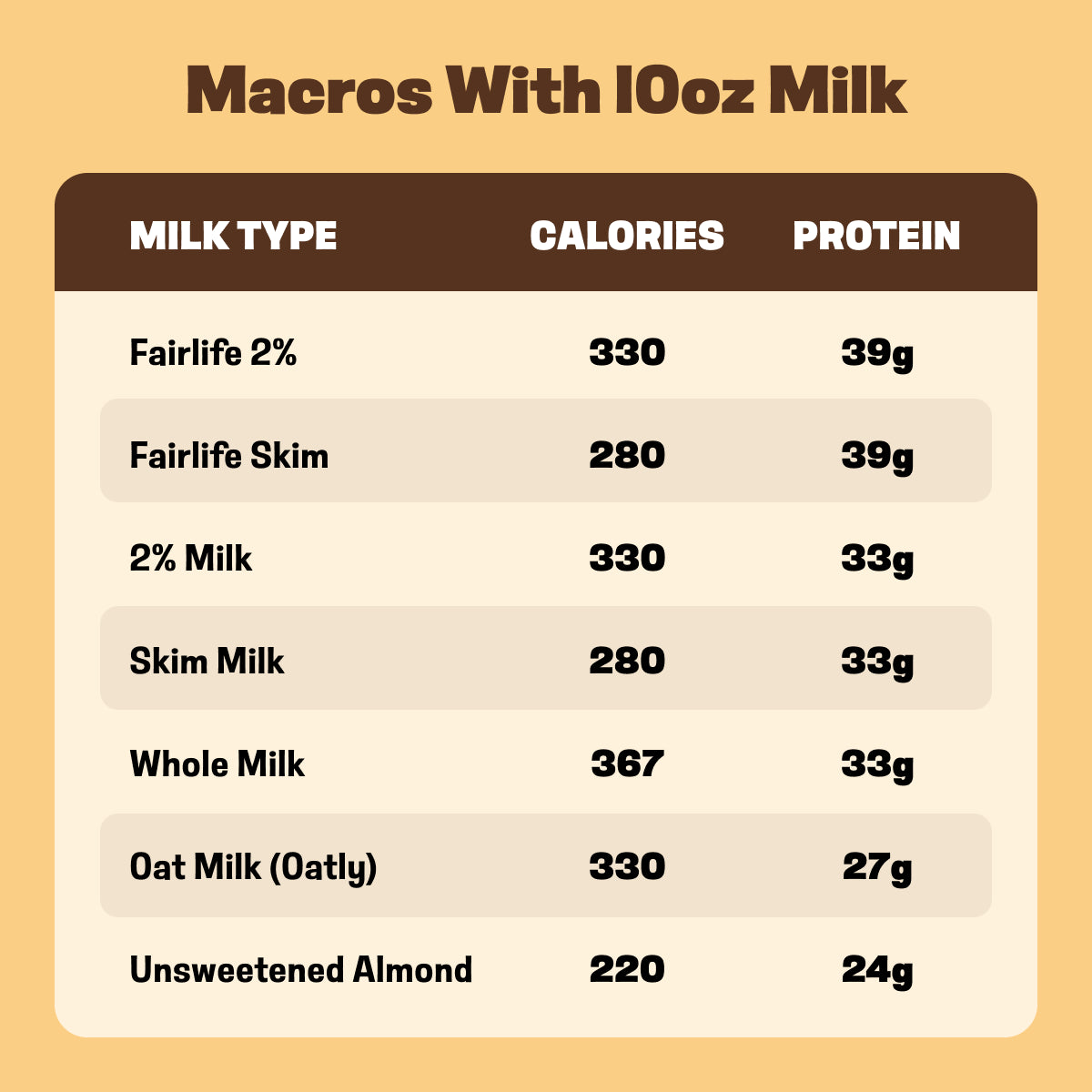 CRUSHS Protein Ice Cream Mix