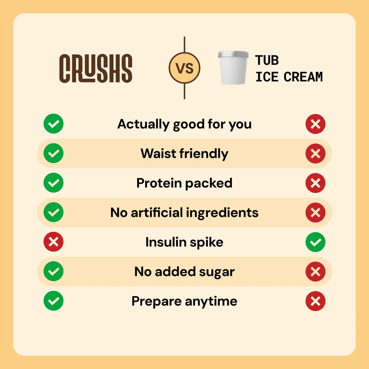 CRUSHS Protein Ice Cream Mix