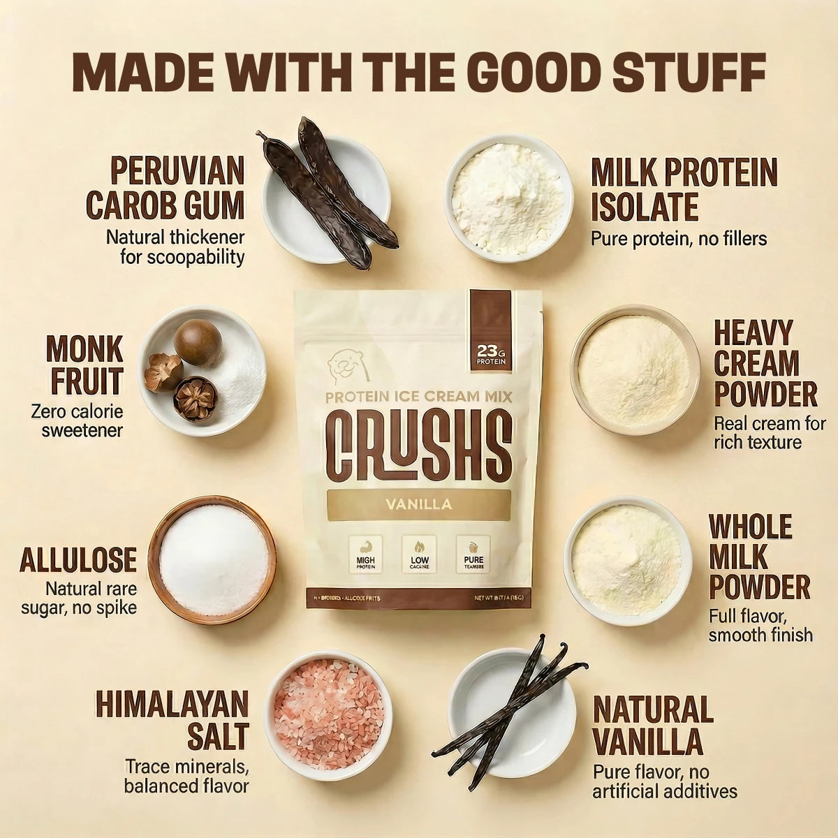 CRUSHS Protein Ice Cream Mix