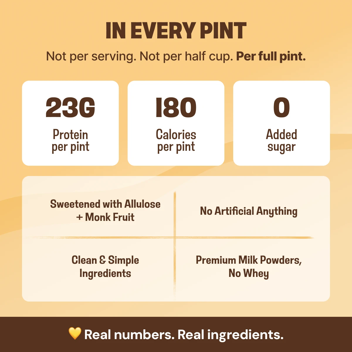 CRUSHS Protein Ice Cream Mix