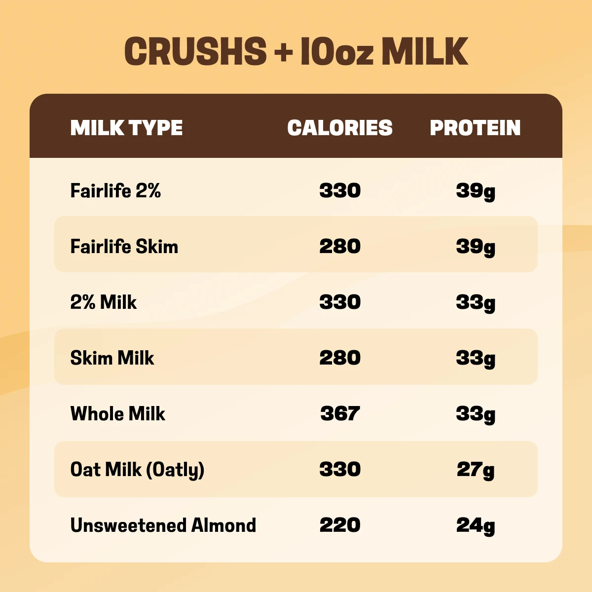 CRUSHS Protein Ice Cream Mix