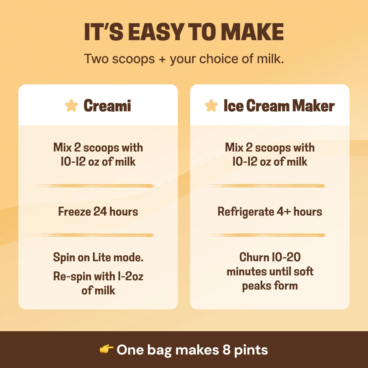 CRUSHS Protein Ice Cream Mix